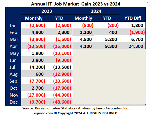 IT Job Market Growth Forecast
