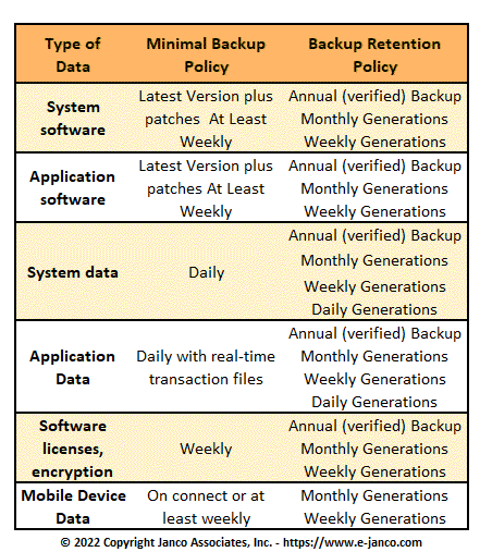 Backup and Recovery Policy Template