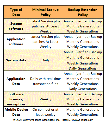 Backup Type Data