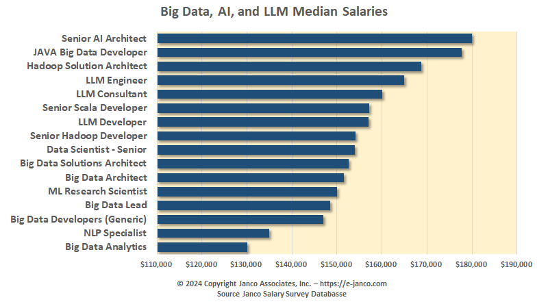 Big Data pay scale