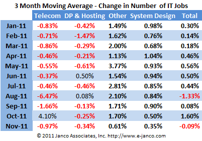 Job Market Trend