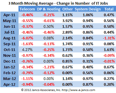 Hiring trends Table