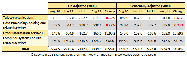 IT job market improves - hiring up