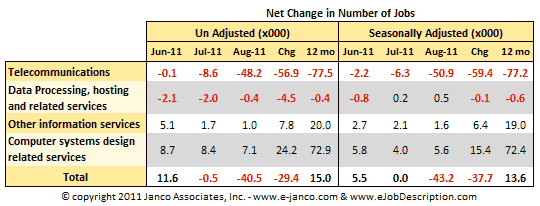 IT job market improves - hiring up