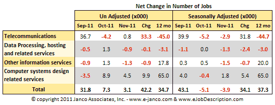 IT job market improves - hiring up