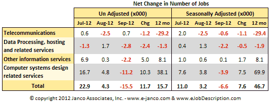 IT Job Market Growth