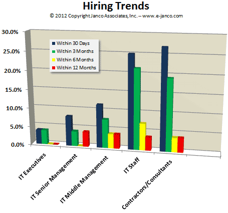 Hiring Trends November 2012 