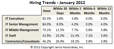 IT Hiring Trends