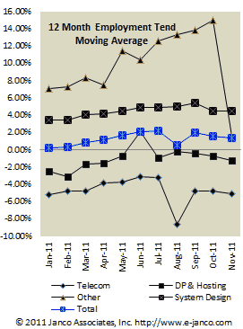 IT Hiring Trend