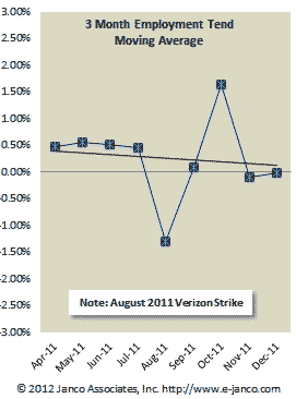 IT Hiring Trend