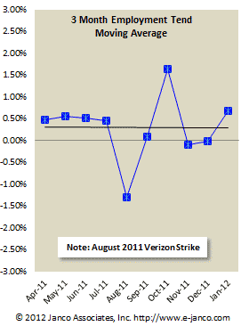 Hiring trend moving average