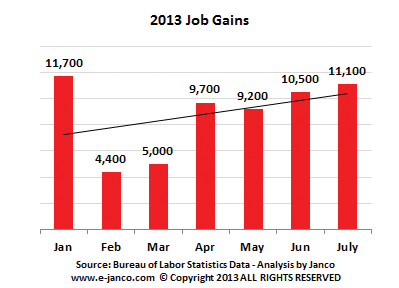 IT Job Market Growth