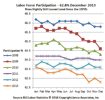 labor participation rate 
