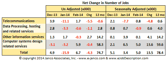 IT job market expansion and hiring