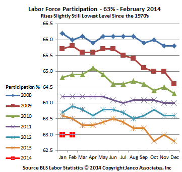 labor participation rate 