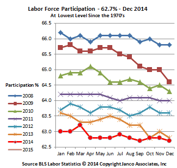labor market participation rate
