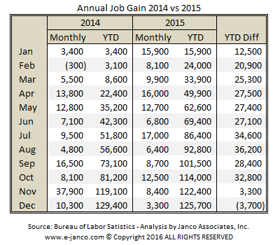 IT Job Market Growth