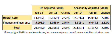 Healthcare job market June 2015