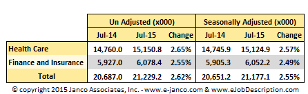 Healthcare Job Market July2015