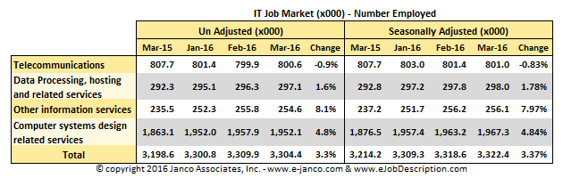 IT job Market Size