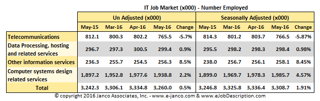 April 2015 IT Job Market