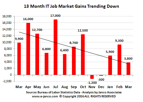 Hiring Plans