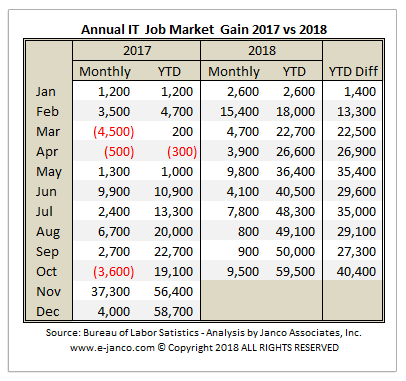 IT Job Market Growth