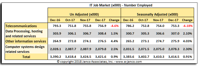 IT Job Market size January 2018