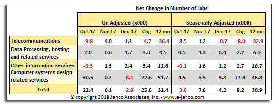 IT Job Market Growth Forecast 2018