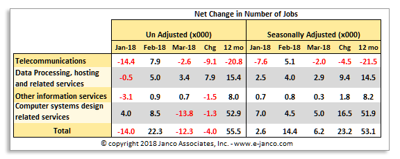 IT Job Market Growth March 2018