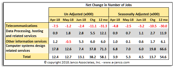 IT Job Market change in the number of jobs for IT Pros