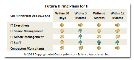 Hiring Change historical