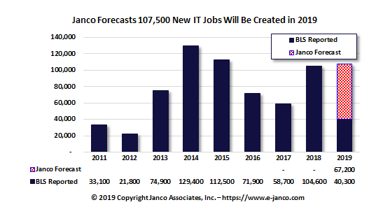 IT Job Market Growth