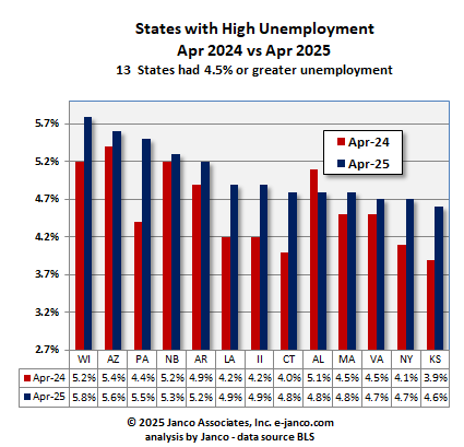 High unemployment states Current Year versus prior year