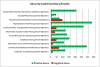 Security Audit Program Reporting