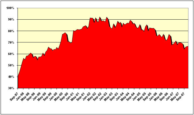 Browser Market share