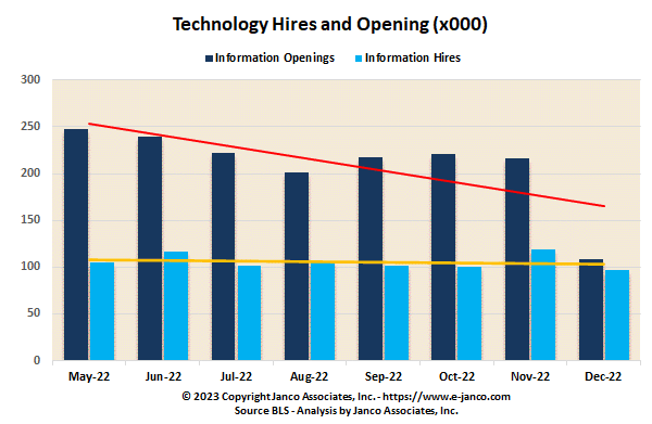 Number of open requisitions for IT Professionals