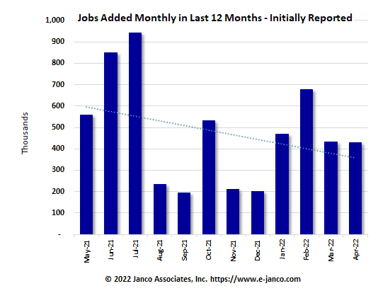 Initial number of new jobs reported
