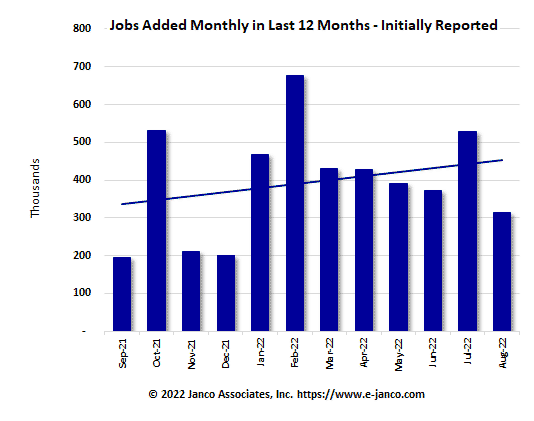 Initial number of new jobs reported