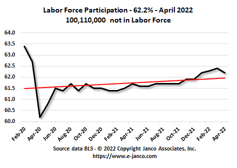 Work Force Participation