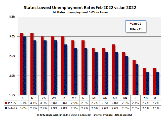 Full employment states - Februiary 2022