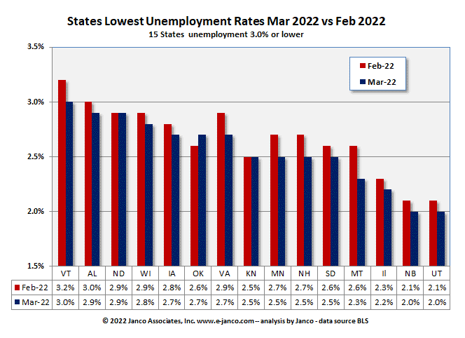 Full employment states