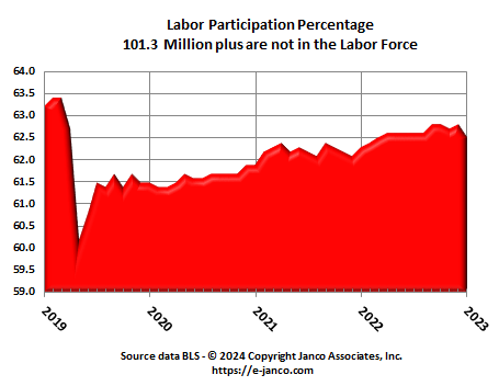 historic labor market participation