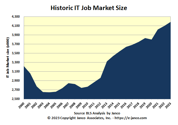 it job market        
        <figure class=