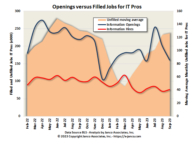 IT Job Market Openings