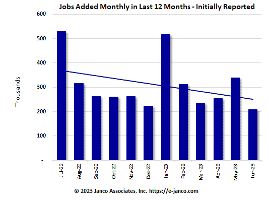 2023 IT Job Market and BLS Data Analysis by Janco - Hiring of IT Pros ...