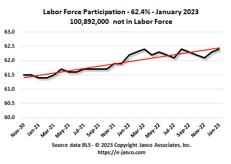 Labor Participation Trend