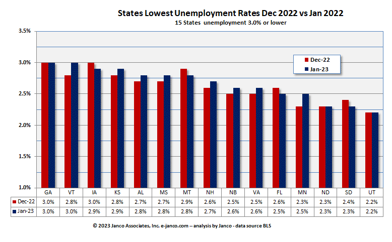 Full employment states