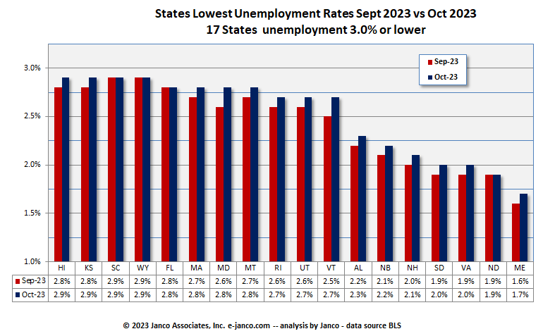 Full employment states