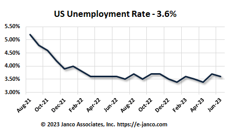 2023 IT Job Market and BLS Data Analysis by Janco - Hiring of IT Pros ...